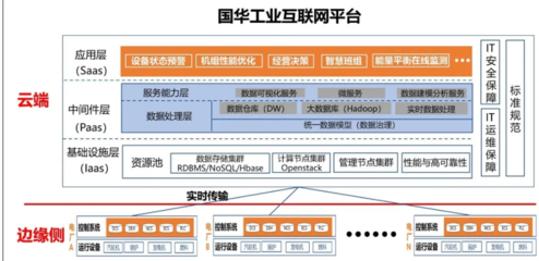 傳統(tǒng)能源巨頭的新引擎 國家能源集團(tuán)以工業(yè)互聯(lián)網(wǎng)數(shù)據(jù)服務(wù)驅(qū)動(dòng)產(chǎn)業(yè)升級