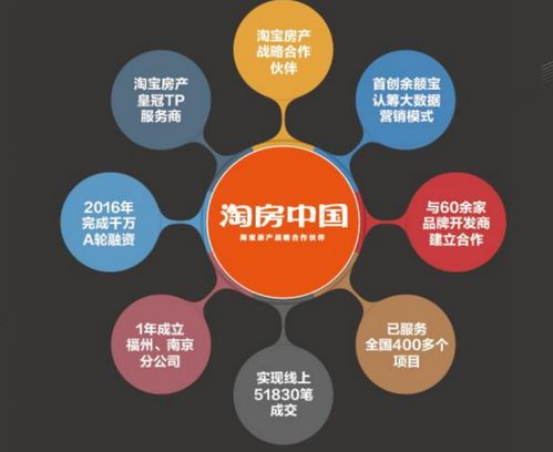 秒殺級開盤創(chuàng)造神話 在線選房成新潮流 工業(yè)互聯(lián)網(wǎng)數(shù)據(jù)服務(wù)