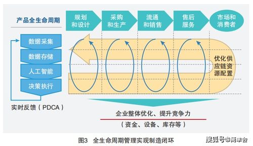 5G+工業(yè)互聯(lián)網(wǎng) 賦能新時(shí)代的四大實(shí)戰(zhàn)應(yīng)用場景與關(guān)鍵數(shù)據(jù)服務(wù)驅(qū)動(dòng)