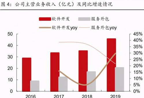 寶信軟件 IDC與工業(yè)互聯(lián)網(wǎng)（AI月臺(tái)）的“AI勘探家”正重塑智慧采掘