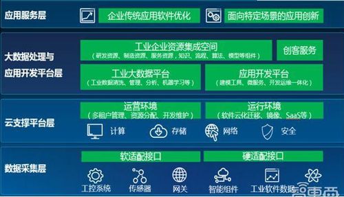 金準(zhǔn)數(shù)據(jù) 2018工業(yè)互聯(lián)網(wǎng)發(fā)展趨勢與數(shù)據(jù)服務(wù)解析