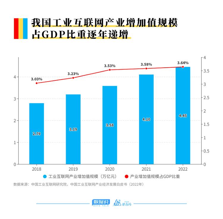 數(shù)據(jù)說丨拆解萬億工業(yè)互聯(lián)網(wǎng)賽道，尋找“工賦山東”的深意