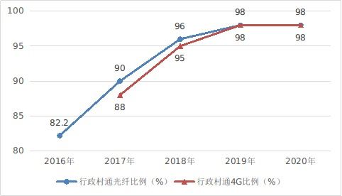 數(shù)字中國發(fā)展的新里程碑 從《數(shù)字中國發(fā)展報(bào)告2020》看工業(yè)互聯(lián)網(wǎng)數(shù)據(jù)服務(wù)的戰(zhàn)略價(jià)值