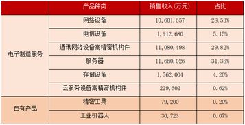 工業(yè)富聯(lián)“翻臉”割韭菜 工業(yè)互聯(lián)網(wǎng)的泡沫與真相