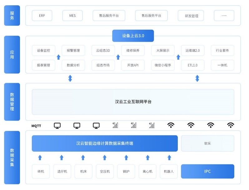 徐工信息漢云 深入場景，5G賦能打造工業(yè)互聯(lián)網(wǎng)應(yīng)用標(biāo)桿